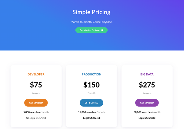 Breakdown of SerpApi’s Subscriptions